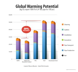 Ppi Global Warming Chart Ppi Global Warming Chart
