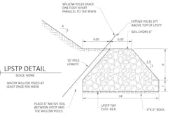 Figure 2. LPSTP Detail Figure 2. LPSTP Detail
