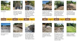 Construction timeline. Construction timeline.