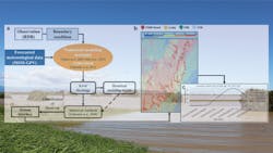A flowchart of the research's direction and photo of a GIS flooding model, displayed over a floodplain background. A flowchart of the research's direction and photo of a GIS flooding model, displayed over a floodplain background.