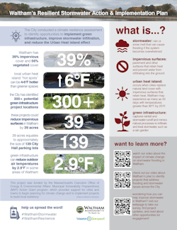 Fact sheets offer diversity of use when developing an engagement strategy because they work both as an online and hard copy outreach tool. They can also be easily repurposed for website content, presentations, or social media and are also easily translated into different languages. Fact sheets offer diversity of use when developing an engagement strategy because they work both as an online and hard copy outreach tool. They can also be easily repurposed for website content, presentations, or social media and are also easily translated into different languages.