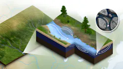 An ORNL research team has incorporated important effects from microbially active hot spots near streams into models that track the movement of nutrients and contaminants in river networks. The integrated model better tracks water quality indicators and facilitates new science.