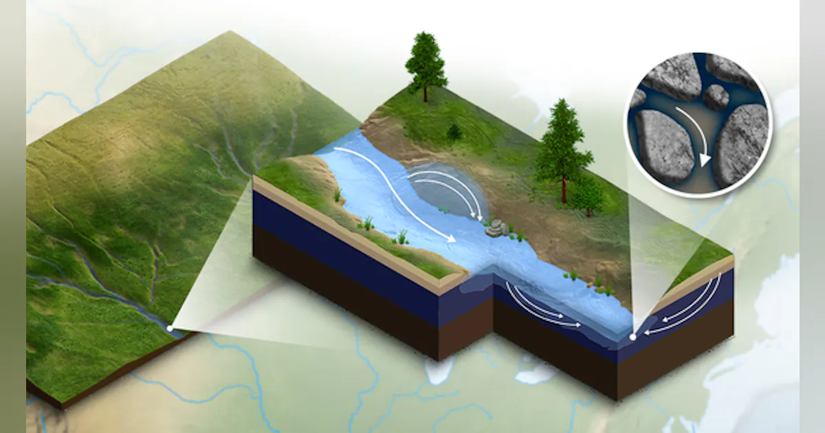 New stream modeling system includes biogeochemical reactions ...