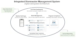 AWWA has plans to continue revising and expanding the management standard every five years, so that the document can serve as a living document for water utilities. AWWA has plans to continue revising and expanding the management standard every five years, so that the document can serve as a living document for water utilities.