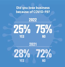 2301 Sws Survey F1 2301 Sws Survey F1