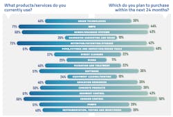 2301 Sws Survey F11 2301 Sws Survey F11