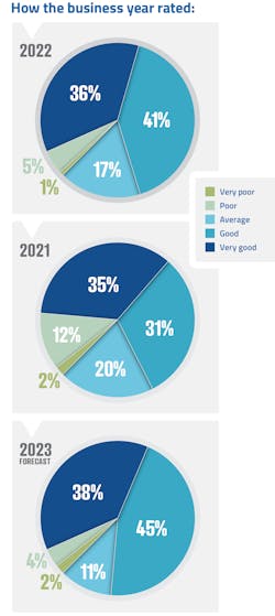 2301 Sws Survey F2 2301 Sws Survey F2