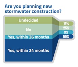 2301 Sws Survey F3 2301 Sws Survey F3