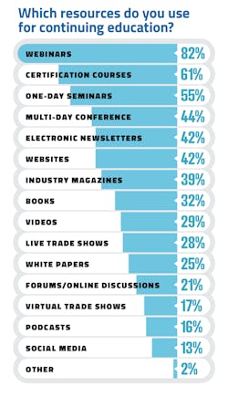 2301 Sws Survey F4 2301 Sws Survey F4