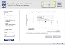 This tool provides extreme precipitation projections as a function of decade, duration, and frequency. This tool provides extreme precipitation projections as a function of decade, duration, and frequency.