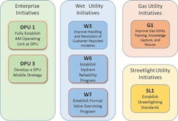 1654812098064 Figure2 Highest Priority Initiative 1654812098064 Figure2 Highest Priority Initiative