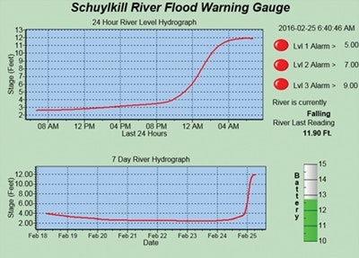 1654812633504-use_if_you_cancampbell_figure_12