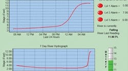 1654812633504-use_if_you_cancampbell_figure_12 1654812633504-use_if_you_cancampbell_figure_12