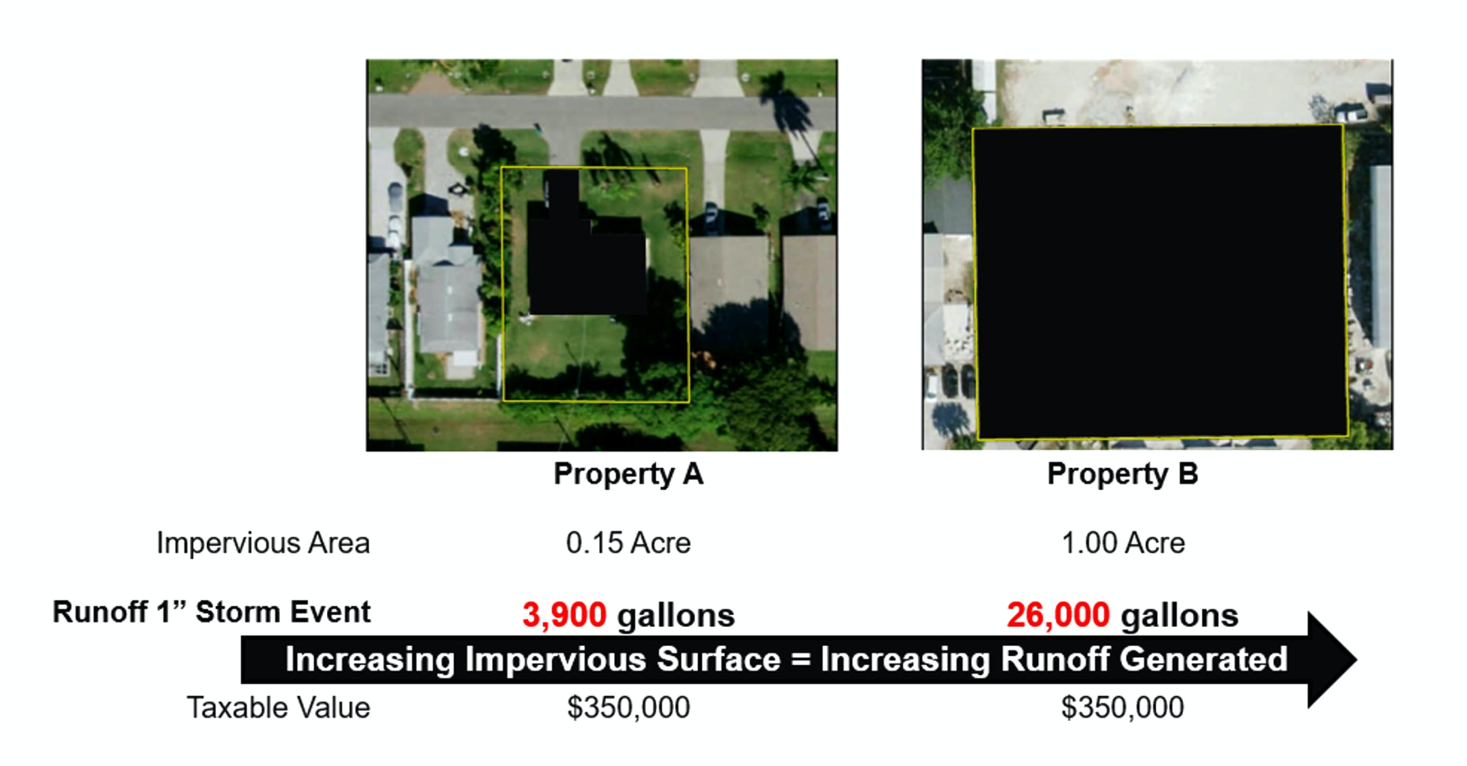 1654813108301 Stantec Sws Properties 1
