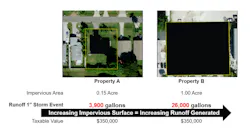 1654813108301 Stantec Sws Properties 1