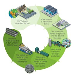 1654813164377 Hdpe 1654813164377 Hdpe