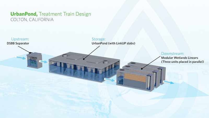1655254104525-urbanpond_treatment_rendering_w_modular_wetlands__dsbb_1200px
