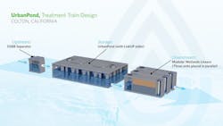 1655254104525 Urbanpond Treatment Rendering W Modular Wetlands Dsbb 1200px 1655254104525 Urbanpond Treatment Rendering W Modular Wetlands Dsbb 1200px