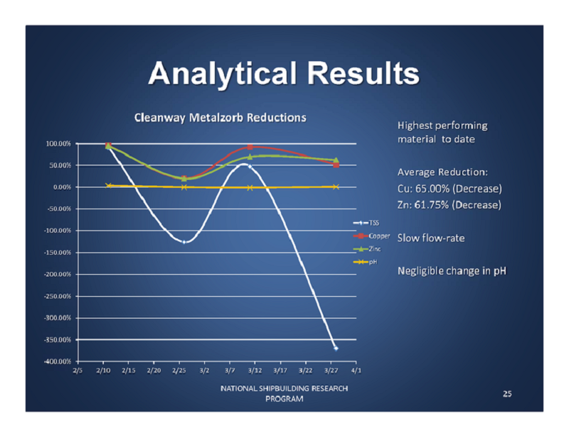 1655254109471-analytical_results