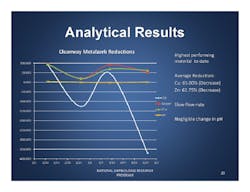1655254109471 Analytical Results 1655254109471 Analytical Results
