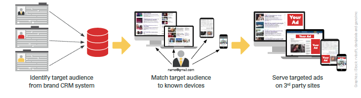 1655258347242 Crm Targeting