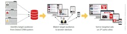 1655258347242 Crm Targeting 1655258347242 Crm Targeting