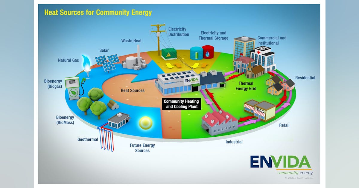 Work Begins on Canadian Citywide District Energy Network | Stormwater ...