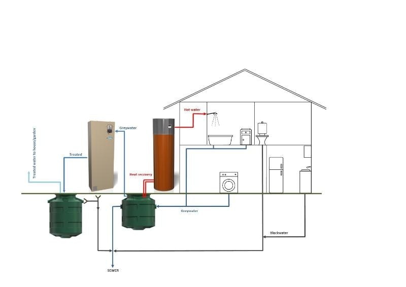 1655260404738 Water Recycling