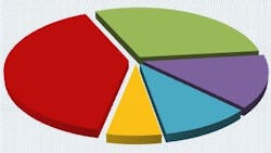 1655260489082 Budgetpiechart 1655260489082 Budgetpiechart