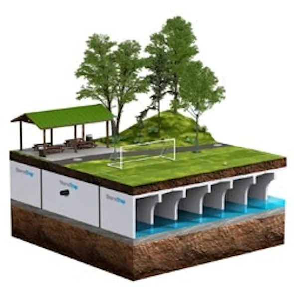 Infiltration | Stormwater Solutions