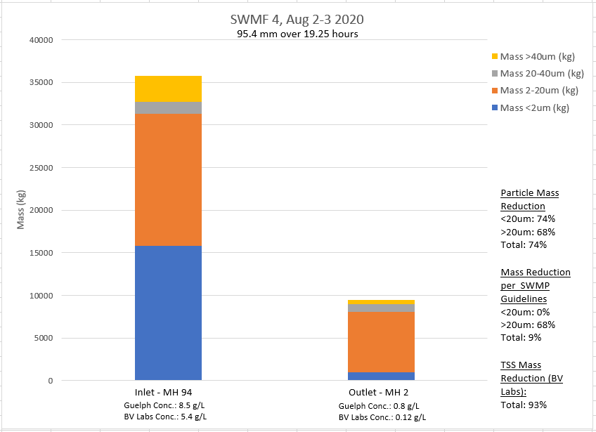 Innisfil_SWMF_4_Graph_upd.63530e90e8d46