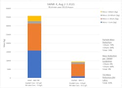 1680129814290 Innisfil Swmf 4 Graph Upd 1680129814290 Innisfil Swmf 4 Graph Upd
