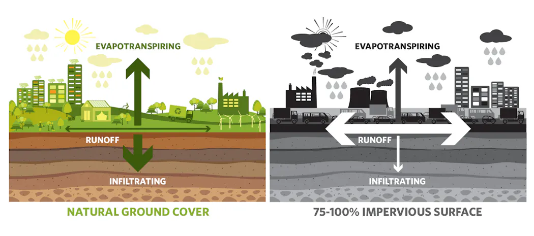 LA County program supports multi-benefit stormwater infrastructure ...