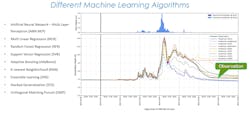Observation data is one of the critical components of machine learning live modeling. Observation data is one of the critical components of machine learning live modeling.