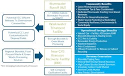 Hanover CBP3 RRF direct and indirect benefits. Hanover CBP3 RRF direct and indirect benefits.