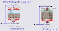 Figure 4 - Sand media Figure 4 - Sand media