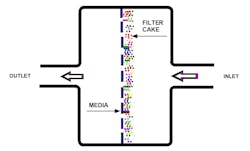 Figure 1 - Manual filter diagram. Figure 1 - Manual filter diagram.