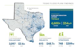 Flood risk reduction actions. Flood risk reduction actions.