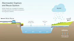 designing_a_water_positive_airport_photo_2_c_walte